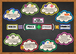 Matematyczny przepis na udany rok szkolny