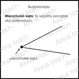 Karty trójdzielne - Kąty.