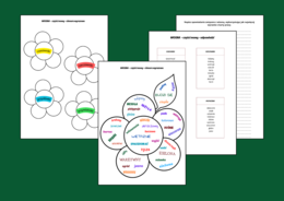 WIOSNA – CHMURA WYRAZOWA - CZĘŚCI MOWY – czasownik – rzeczownik – przymiotnik – przysłówek – karta pracy – opowiadanie – wklejka – gramatyka + ODPOWIEDZI