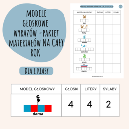 MODELE GŁOSKOWE WYRAZÓW, SYLABY GŁOSKI, LITERY - PAKIET NA CAŁY ROK