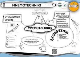 🧠 O mózgu słów kilka – zestaw wizualizacji o pamięci i uczeniu się na godzinę wychowawczą i nie tylko 😊