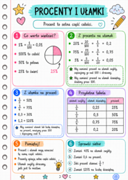 „Notatki, które uczą” – matematyka uporządkowana krok po kroku
