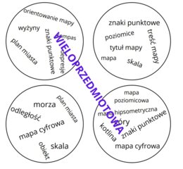 Geografia/klasa5/MAPA POLSKI/powtórzenie/praca w grupach/Nowa Era/Rozdział 1