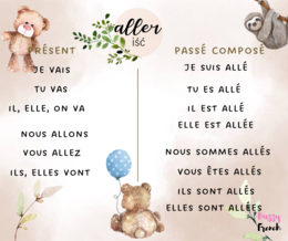 Odmiana czasownika ,,aller''.