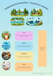 Plakaty edukacyjne. Ochrona środowiska. Ekosystemy. Rośliny i zwierzęta zagrożone