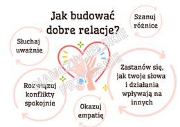 Tydzień Budowania Relacji w przedszkolu- działanie, gazetka, ulotki