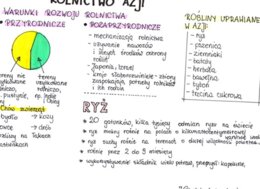 Rolnictwo w Azji - sketchnotka
