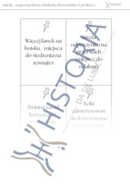 Szkoła – moja wspólnota. Działanie obywatelskie w praktyce