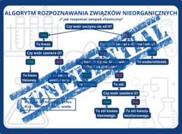 Nazewnictwo podstawowych związków chemicznych