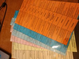 Geometria - pojęcia, teoria w tabeli