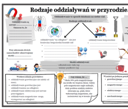 Rodzaje oddziaływań i ich wzajemność (fizyka kl.7, 8 SP)