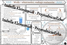 Sketchnotka - notatka „Woda – właściwości, rodzaje roztworów” wykonana w power point do edycji. Chemia 7, „Woda i roztwory wodne”