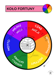 Dziady cz.II- E8, materiały na zajęcia
