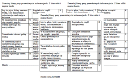 Oko - prawda czy fałsz. Łamigłówka dla klasy 7