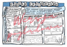 Rozdaje krajobrazów – przyroda kl. 4 -wypełniona karta pracy