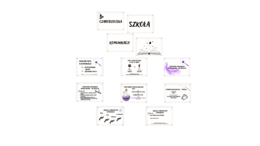 Gazetka szkolna - Czarodziejska szkoła komunikacji + PREZENTACJA na godzinę wychowawczą