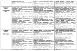 Plan pracy świetlicy szkolnej 2025/2026