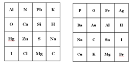 Bingo chemiczne - symbole pierwiastków chemicznych