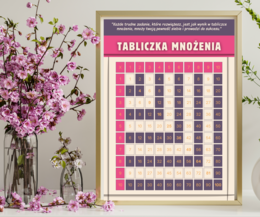Zestaw Obrazków do szkolnej sali z możliwością DRUKU. Tabliczka Mnożenia, zasady klasy, tekst Inspirujący.