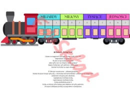 🚂 Pociąg Liczb – manipulacyjna pomoc dydaktyczna do nauki wartości miejsc