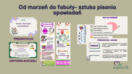 Opowiadanie twórcze w klasach IV-VI- scenariusz + prezentacje + karty pracy + odpowiedzi