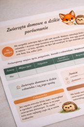 Zwierzęta domowe a dzikie – porównanie