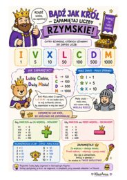 Wielki Turniej Królewskich Liczb Rzymskich – 6 kart pracy dla dwóch grup (A i B)