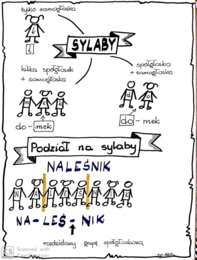 Karta pracy - sylaby