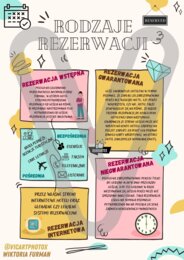 Rodzaje rezerwacji hotelowej