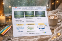 Karta pracy: Rozpoznaj rodzaje deszczu