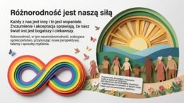 2 Kwietnia – Światowy Dzień Świadomości Autyzmu. Edukacyjny przewodnik po spektrum autyzmu (gazetka szkolna / prezentacja)