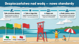 Tydzień dla Bezpieczeństwa 2026 – prezentacja edukacyjna dla uczniów
