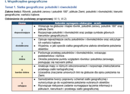 Wymagania edukacyjne z Geografii kl 6. Kompas Jutra 2026
