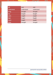 Czasowniki nieregularne wg sposobu tworzenia, ćwiczenia z czasownikami nieregularnymi