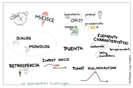 Elementy twórcze w opowiadaniu