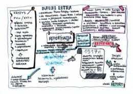 Reformacja - klasa 6