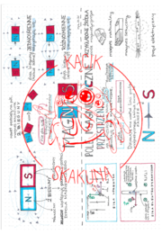 Magnes i pole magnetyczne - FIZYKA - MAGNETYZM - notatka/rysnotka/sketchnotka/infografika