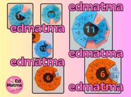 Mnożenie - fiszki, idealne do samodzielnych powtórek!