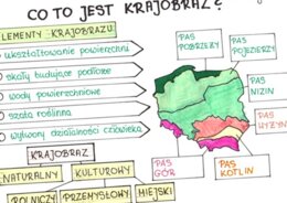 Krajobraz (sketchnotka)