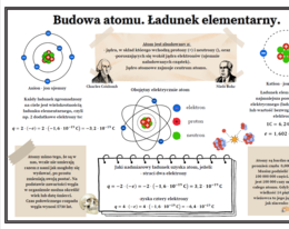 Budowa atomu. Ładunek elementarny. (Fizyka )