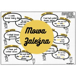 Mowa zależna w zdaniach