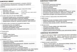 Samorząd gminny, powiatowy i wojewódzki (sketchnotka)