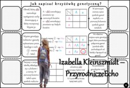 Notatka okienkowa/stacja zadaniowe/notatka/notatka graficzna/karta pracy/sketchnotka „Podstawowe prawa dziedziczenia”, „Krzyżówki genetyczne”, „Podstawowe pojęcia genetyki” w pdf. Biologia 8 dział „Genetyka”. Materiał wykonany na podstawie podręcznika z 