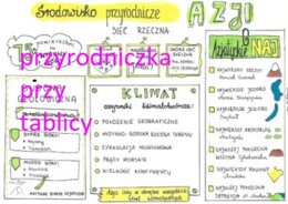 Środowisko przyrodnicze Azji