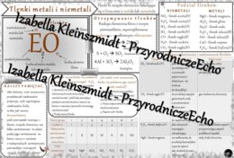 Sketchnotka - notatka „Tlenki metali i niemetali” wykonana w power point do edycji. Chemia 7, „Gazy i tlenki”