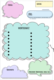 organizacja lekcji j. niemiecki