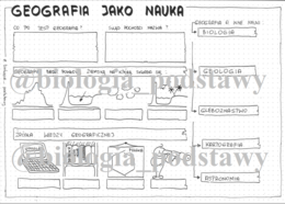 klasa 5 - Geografia jako nauka - karta pracy