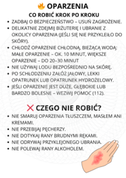 scenariusz lekcji wychowawczej lub lekcji WF z elementami edukacji zdrowotnej i pierwszej pomocy