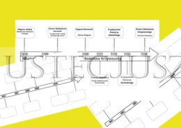 Osie czasu + karty pracy do tematów o pierwszych Piastach