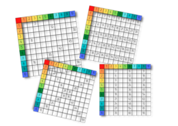 Ćwiczenie. Tabliczka mnożenia